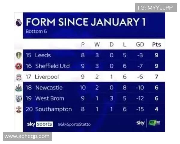 英超各球队分数：英超各球队在赛季中的得分情况与统计。