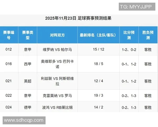 欧洲五大联赛最新动态分析与球队竞争力深度剖析 欧洲五大联赛最新动态分析与球队竞争力深度剖析